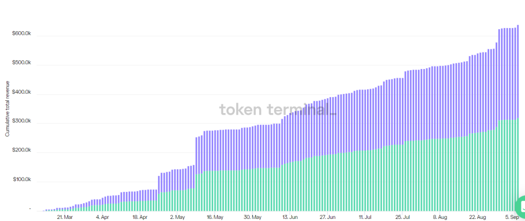 All You Need To Know About Cap Finance And How It Brings Real Yield In DeFi