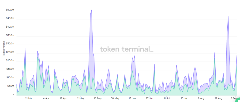 All You Need To Know About Cap Finance And How It Brings Real Yield In DeFi