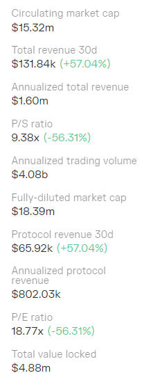 All You Need To Know About Cap Finance And How It Brings Real Yield In DeFi