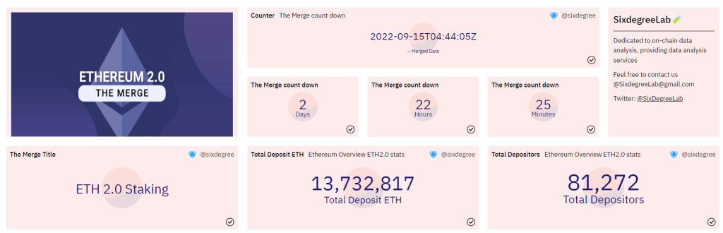 This Is Only The Beginning For Ethereum; An Ultimate Guide For The Merge