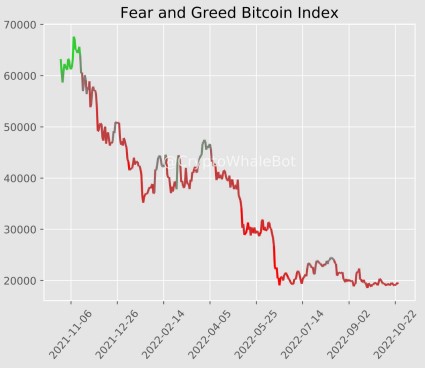 How Fed's Policy Hikes Influence the Crypto Markets