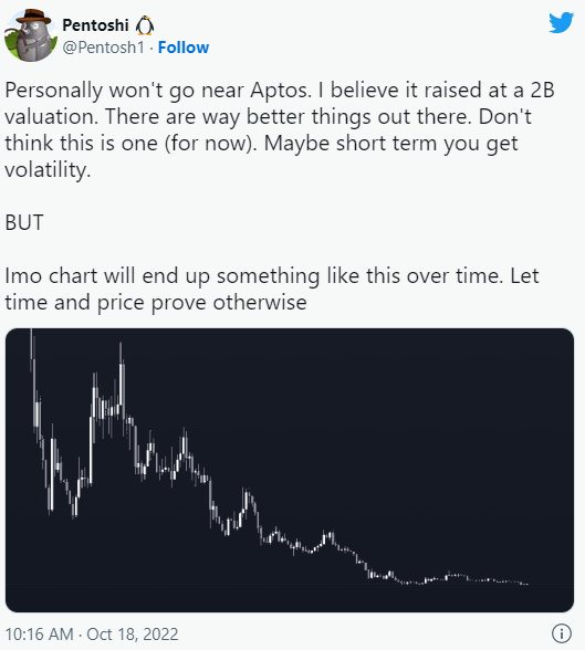 A Complete Run Down On What Happened To Aptos On Launch Day