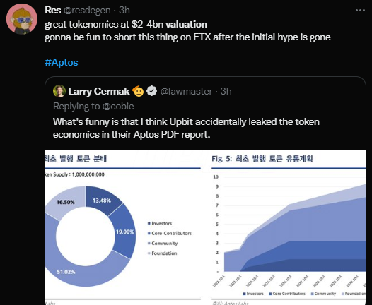 A Complete Run Down On What Happened To Aptos On Launch Day