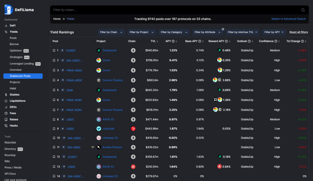 DeFiLlama Just Dropped A Game Changer, Here's 4 Ways To Capitalize On Them