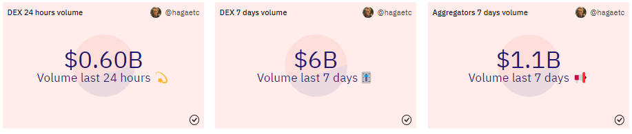 Coinbase Ventures and Defiance Capital Invests In Gomu, Could Possibly Solve NFT's Liquidity Issue