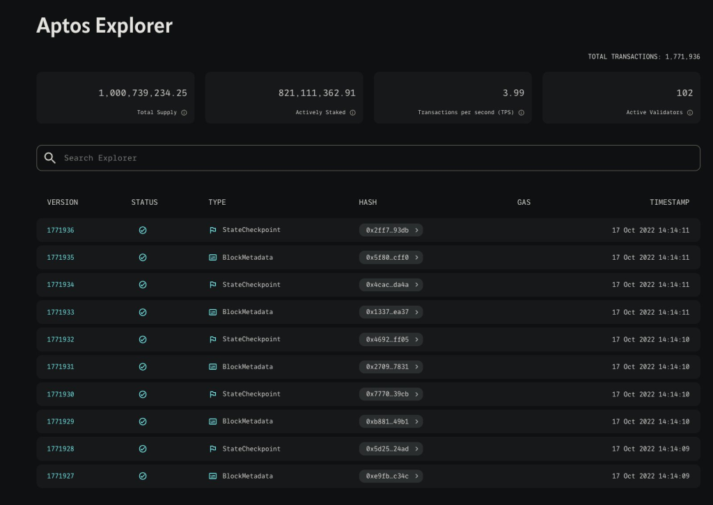 A Complete Run Down On What Happened To Aptos On Launch Day