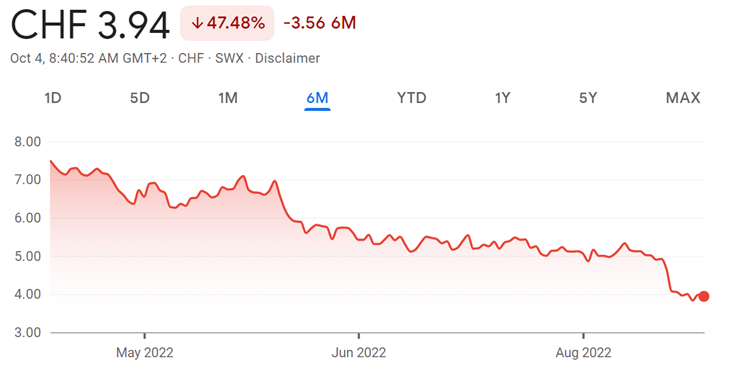 You Should Be Paying Attention To The Credit Suisse Saga and It's Implications On Crypto - Here's Why