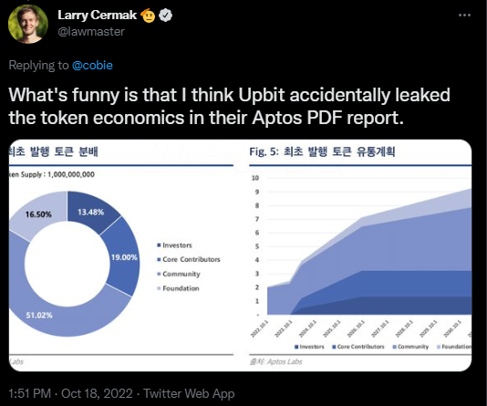 A Complete Run Down On What Happened To Aptos On Launch Day