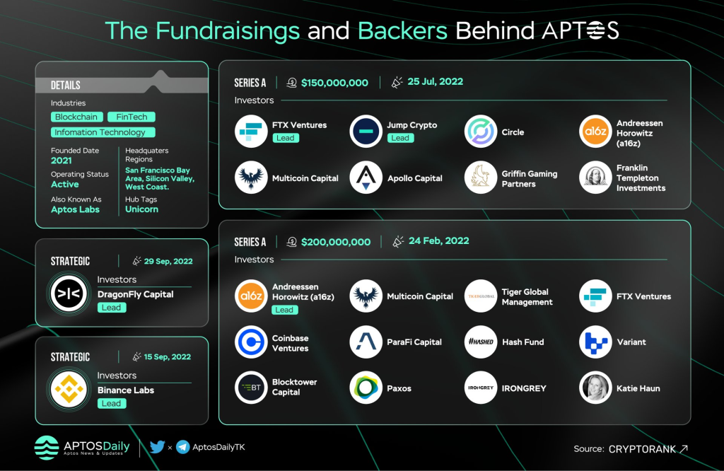 A Complete Run Down On What Happened To Aptos On Launch Day
