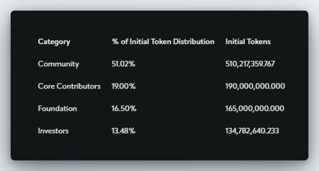 A Complete Run Down On What Happened To Aptos On Launch Day