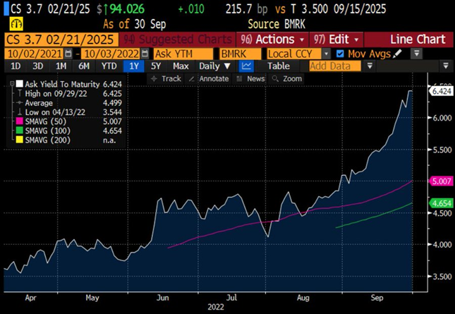 You Should Be Paying Attention To The Credit Suisse Saga and It's Implications On Crypto - Here's Why