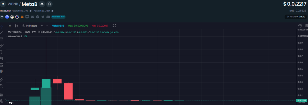 Here's 6 of The Worst Crypto Projects Promoted By Influencers