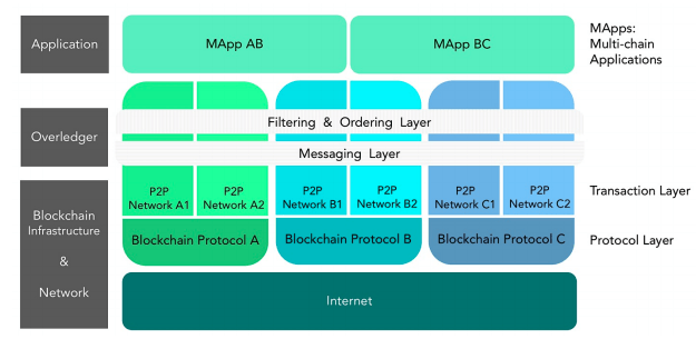 How Quant Network ($QNT) is Future-Proofing Scalability