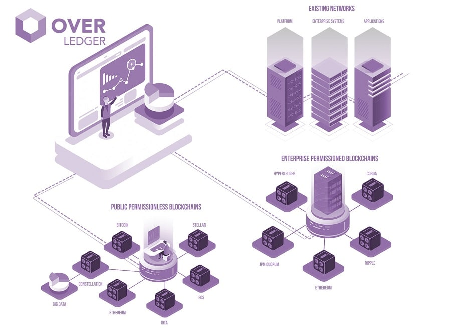 How Quant Network ($QNT) is Future-Proofing Scalability
