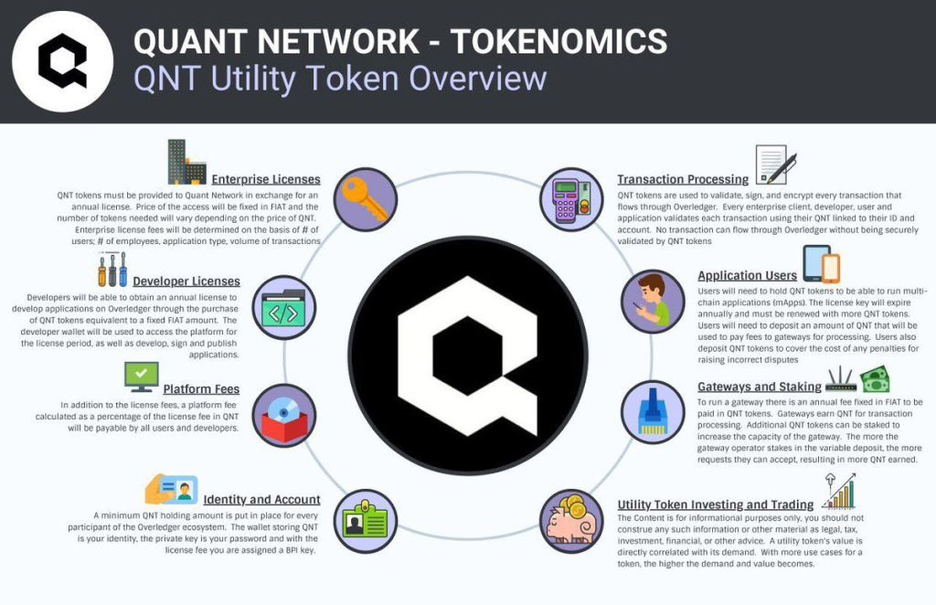 How Quant Network ($QNT) is Future-Proofing Scalability