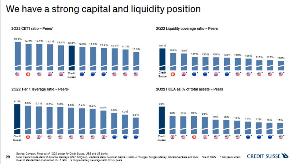 You Should Be Paying Attention To The Credit Suisse Saga and It's Implications On Crypto - Here's Why