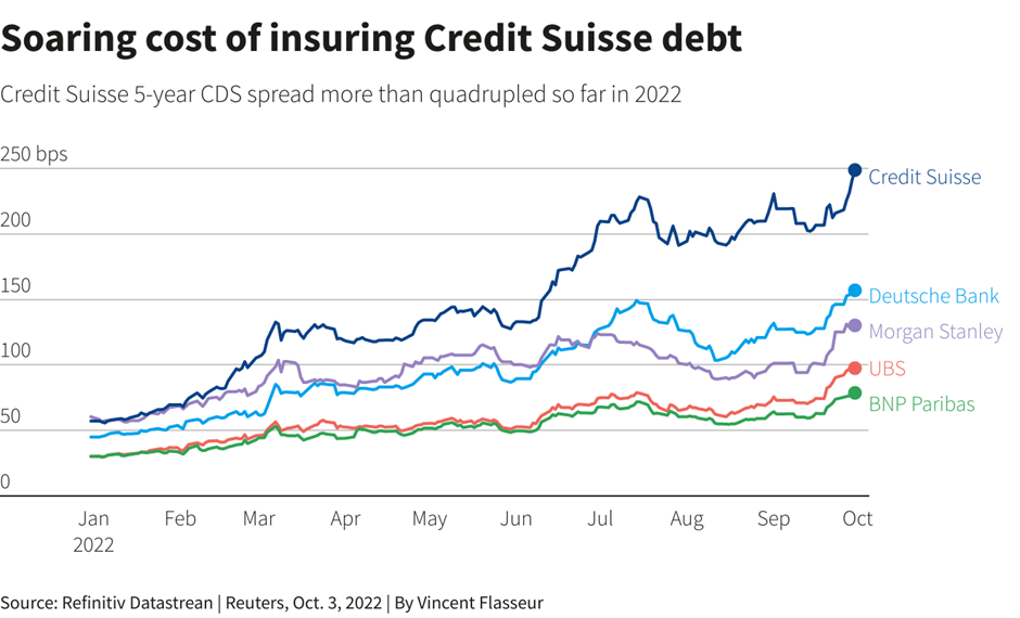You Should Be Paying Attention To The Credit Suisse Saga and It's Implications On Crypto - Here's Why