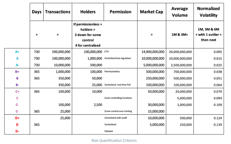 Are Uncollateralized Loans Possible in Web3.0? This DeFi Project May Have The Answer