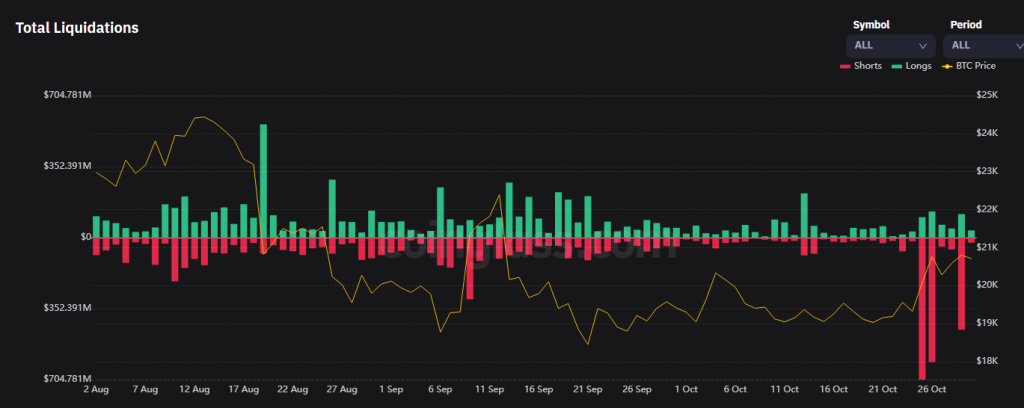 Bitcoin To 9k? Here's What Max Pain Would Look Like in Crypto