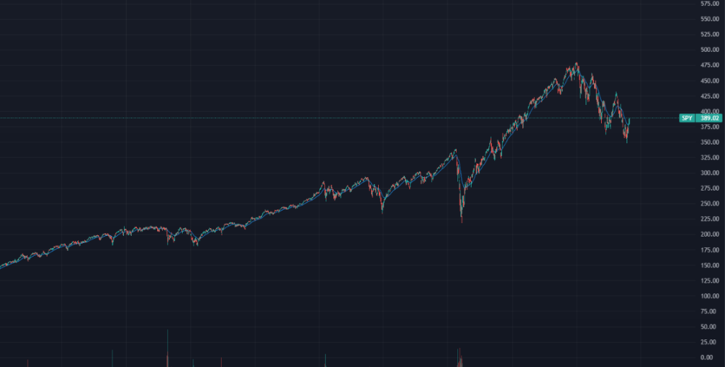 Bitcoin To 9k? Here's What Max Pain Would Look Like in Crypto