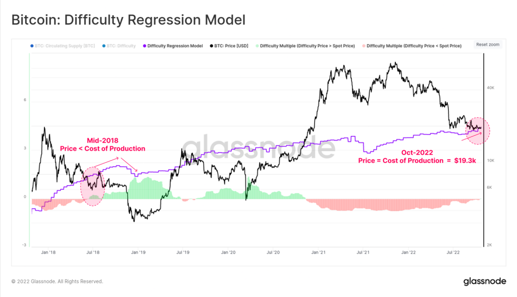 Bitcoin To 9k? Here's What Max Pain Would Look Like in Crypto