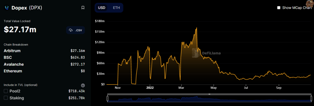 Here Are 5 Protocols You Need To Know Before They Blow Up (Below 100M Market Cap)