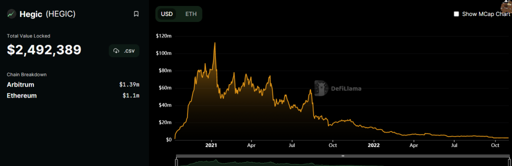Here Are 5 Protocols You Need To Know Before They Blow Up (Below 100M Market Cap)