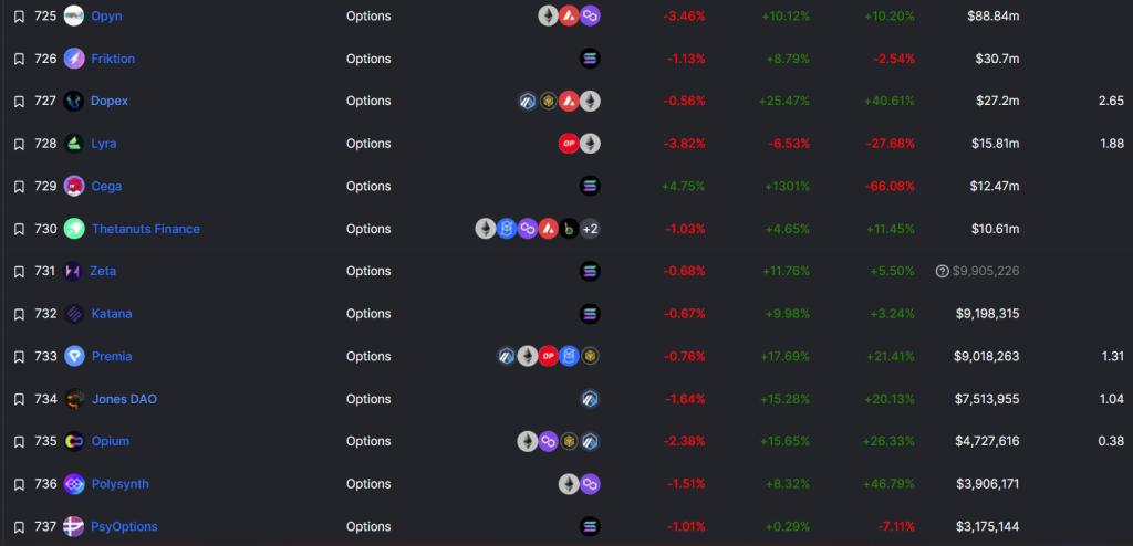 Here Are 5 Protocols You Need To Know Before They Blow Up (Below 100M Market Cap)