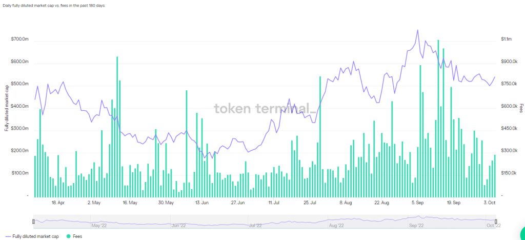 The Lazy (But Effective) 5 Step Process To Doing Your Own Research In The Bear Market