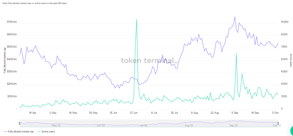 The Lazy (But Effective) 5 Step Process To Doing Your Own Research In The Bear Market