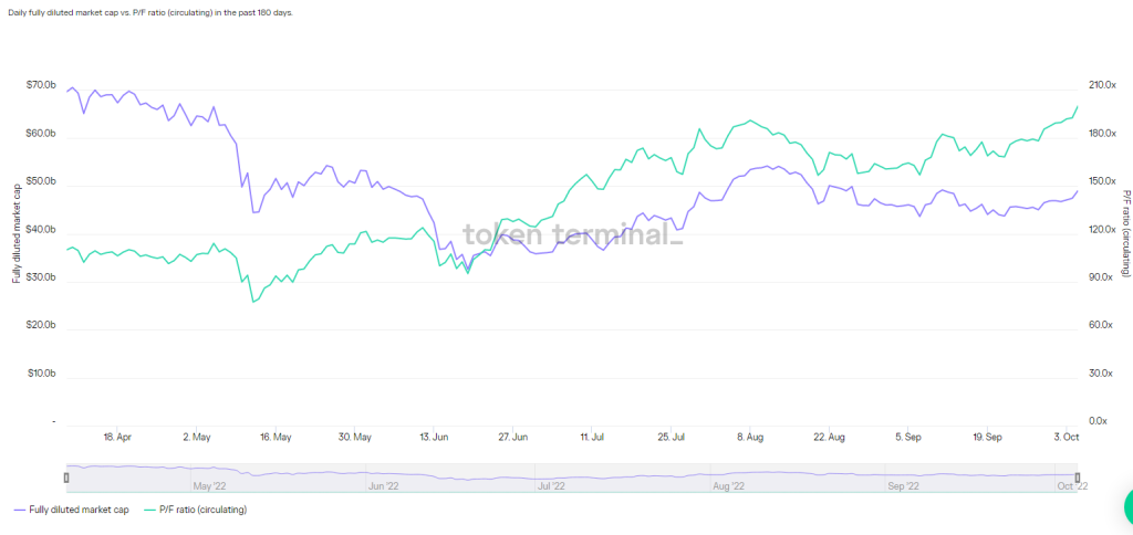 The Lazy (But Effective) 5 Step Process To Doing Your Own Research In The Bear Market