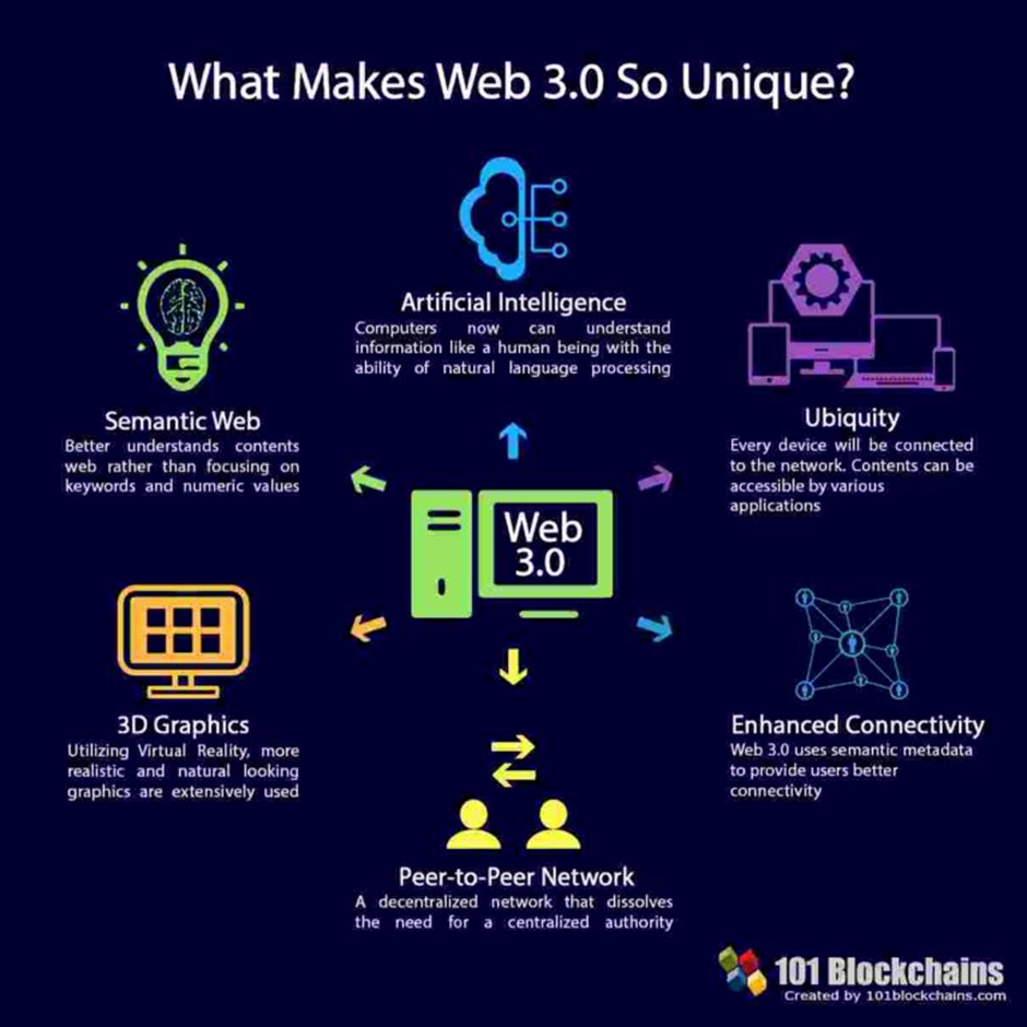 Looking For A Job in Web3.0? Here's Some Advice From Those In The Industry
