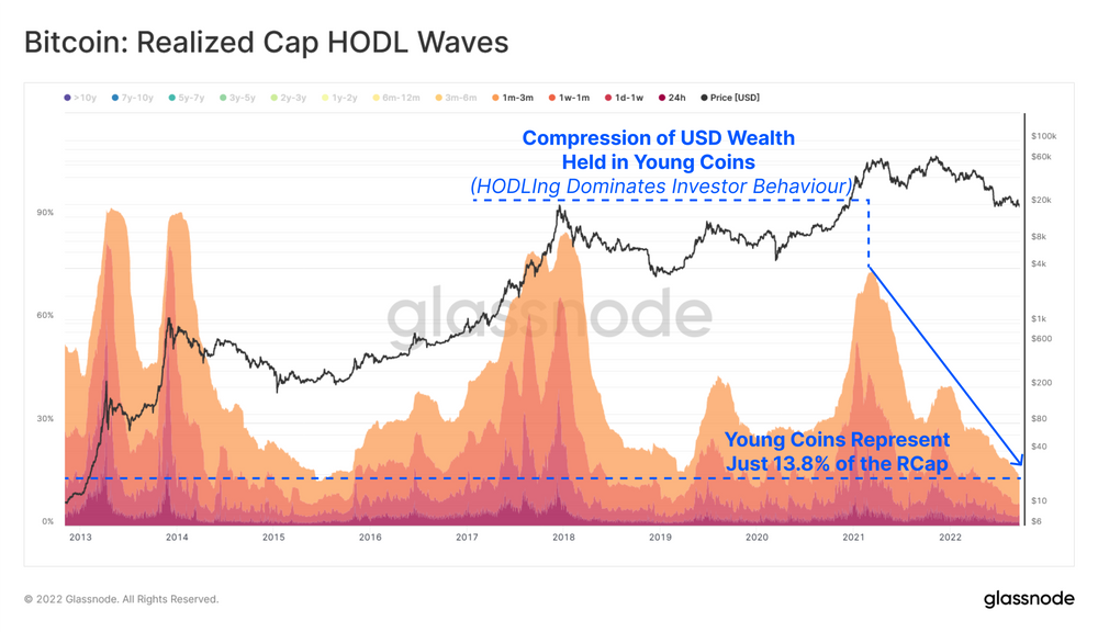 Bitcoin's Price is Set To Explode Soon - But in Which Direction?