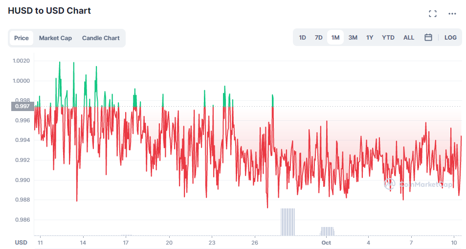 Huobi Adds Justin Sun To Board of Advisors - And Delists 21 Trading Pairs