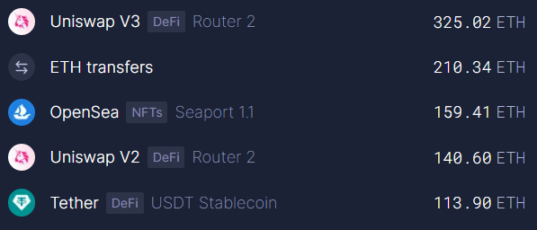 4000 $ETH Burned in 2 Days, All Thanks To This One Obscure Cryptocurrency