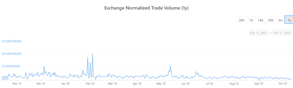 4000 $ETH Burned in 2 Days, All Thanks To This One Obscure Cryptocurrency