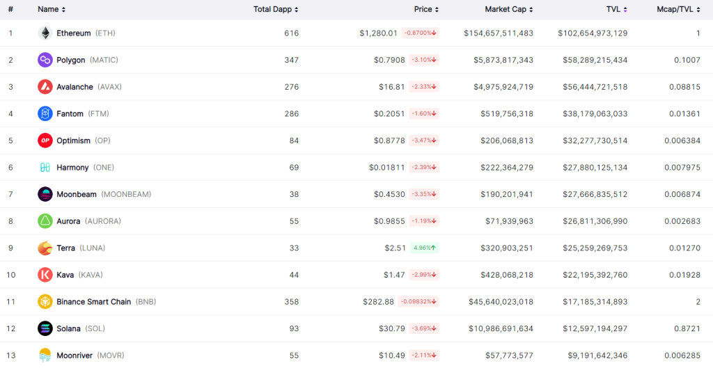 Bullish Outages & Hacks: Here's 5 Reasons Why Solana Will Remain a Top 10 Cryptocurrency