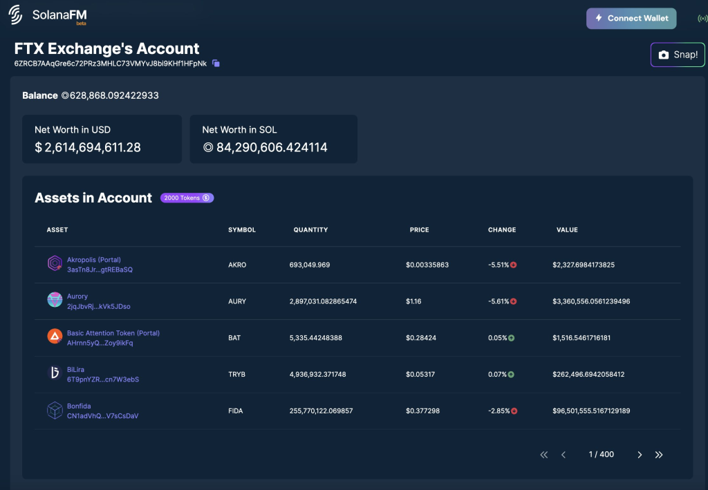 Should Crypto Security Be A Preventive Or Reactive Measure? Breaking Down The $100M Hack On Solana's Mango Market