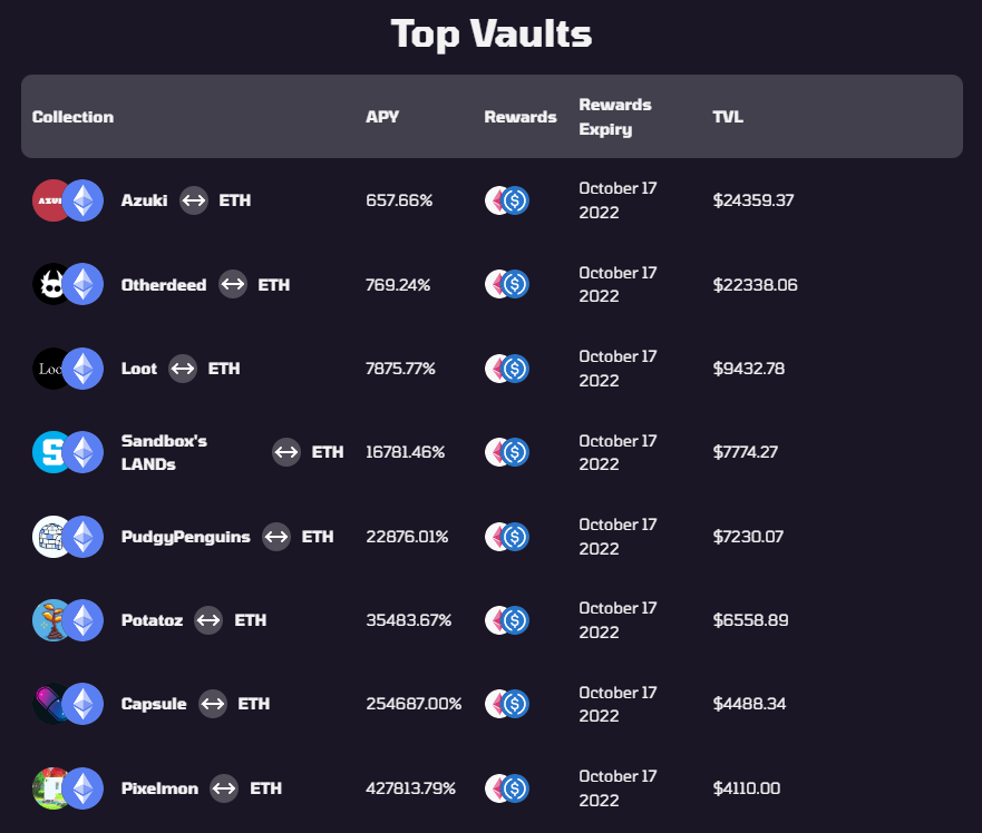 Coinbase Ventures and Defiance Capital Invests In Gomu, Could Possibly Solve NFT's Liquidity Issue