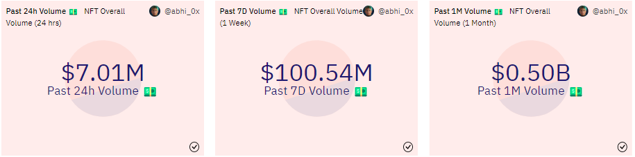 Coinbase Ventures and Defiance Capital Invests In Gomu, Could Possibly Solve NFT's Liquidity Issue