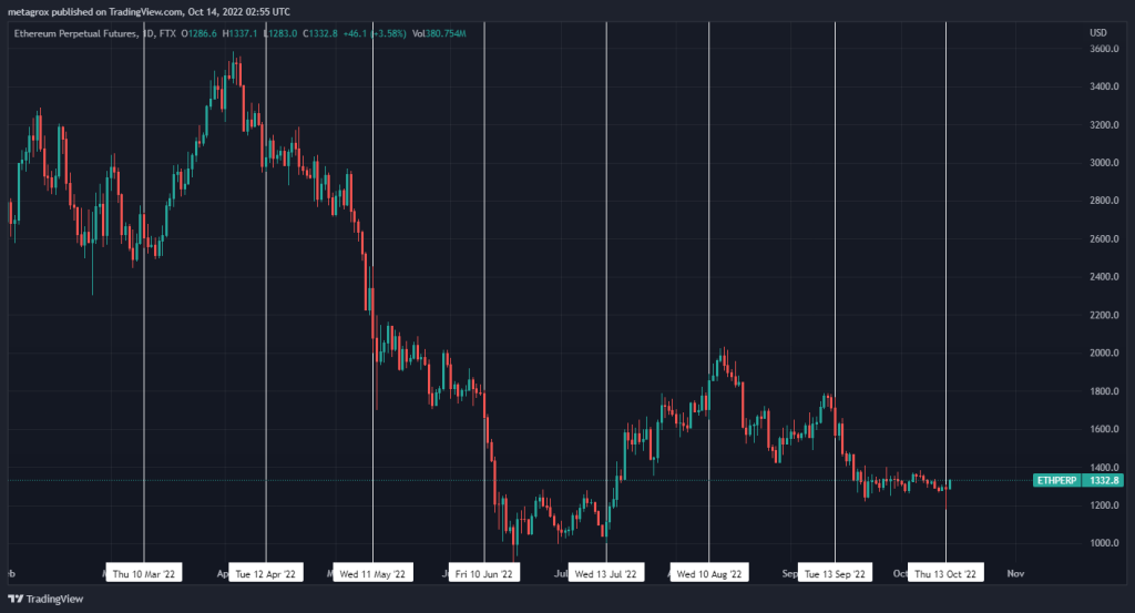 Thanks For The Free Money: Here's How I've Been Trading The CPI with a 100% Win Rate
