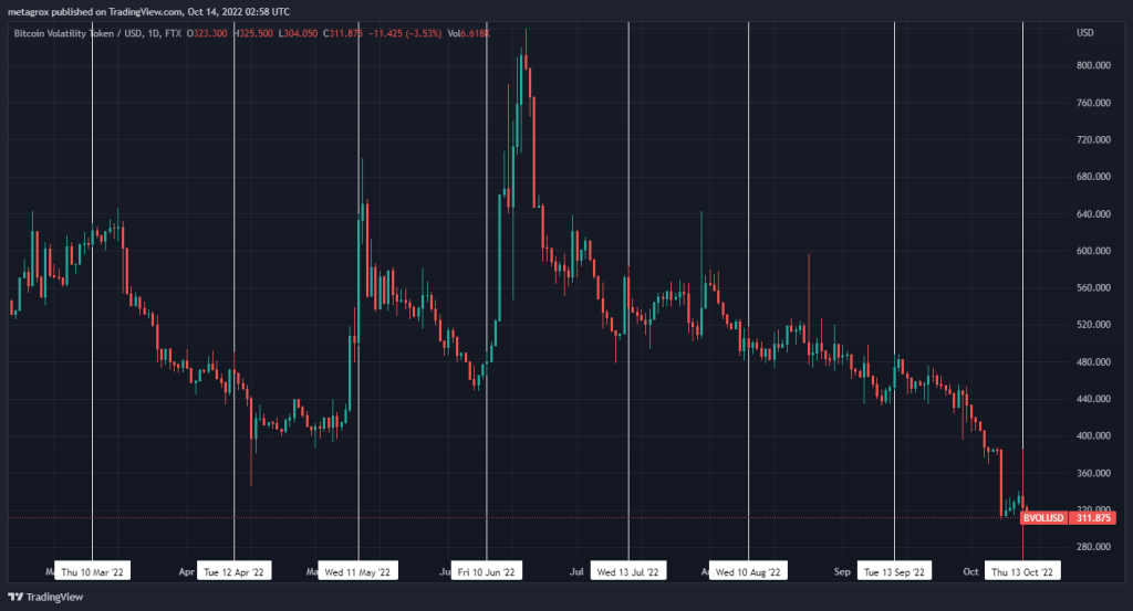 Thanks For The Free Money: Here's How I've Been Trading The CPI with a 100% Win Rate