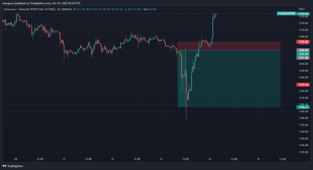 Thanks For The Free Money: Here's How I've Been Trading The CPI with a 100% Win Rate