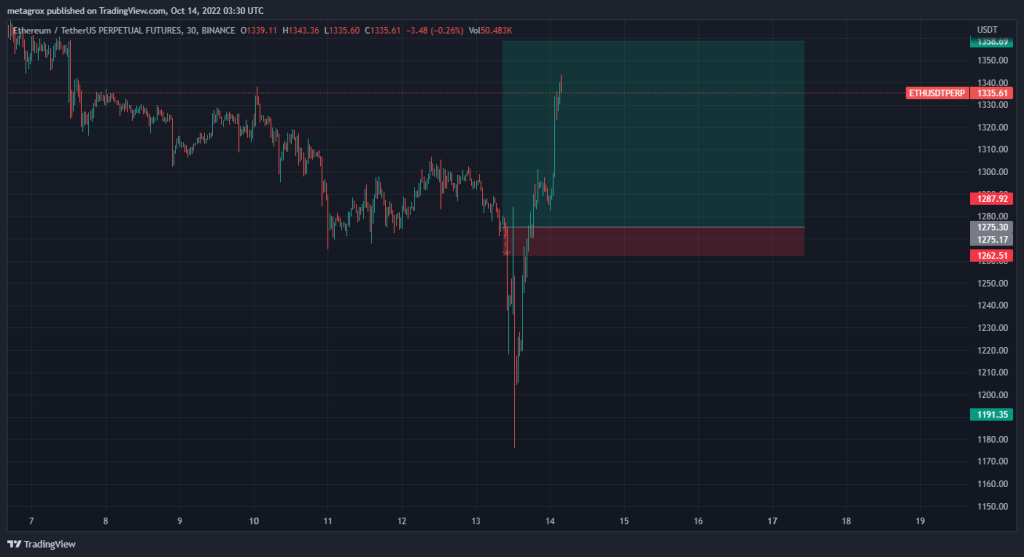 Thanks For The Free Money: Here's How I've Been Trading The CPI with a 100% Win Rate