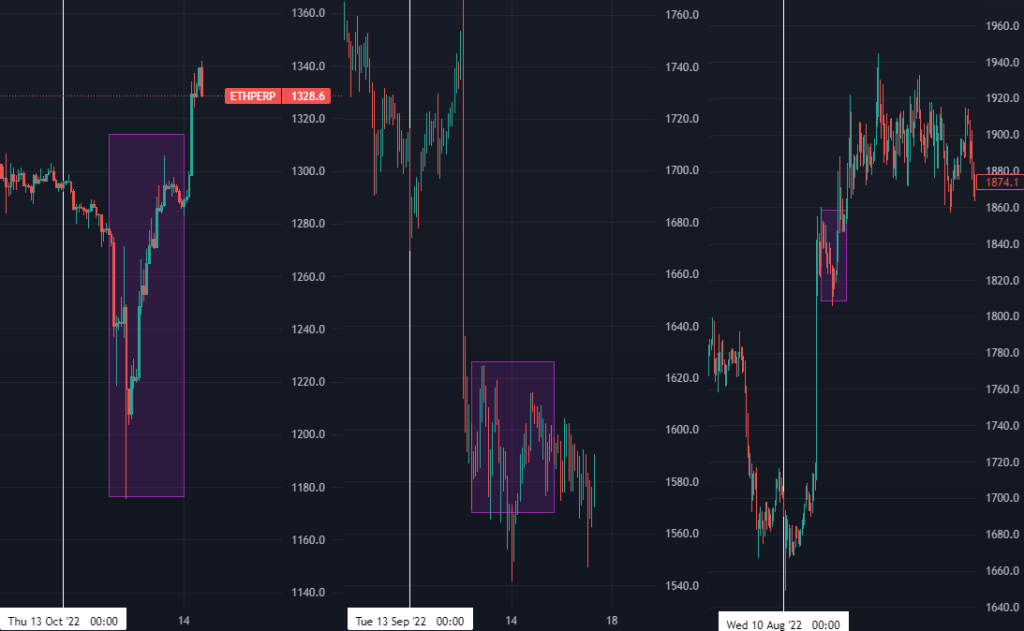 Thanks For The Free Money: Here's How I've Been Trading The CPI with a 100% Win Rate