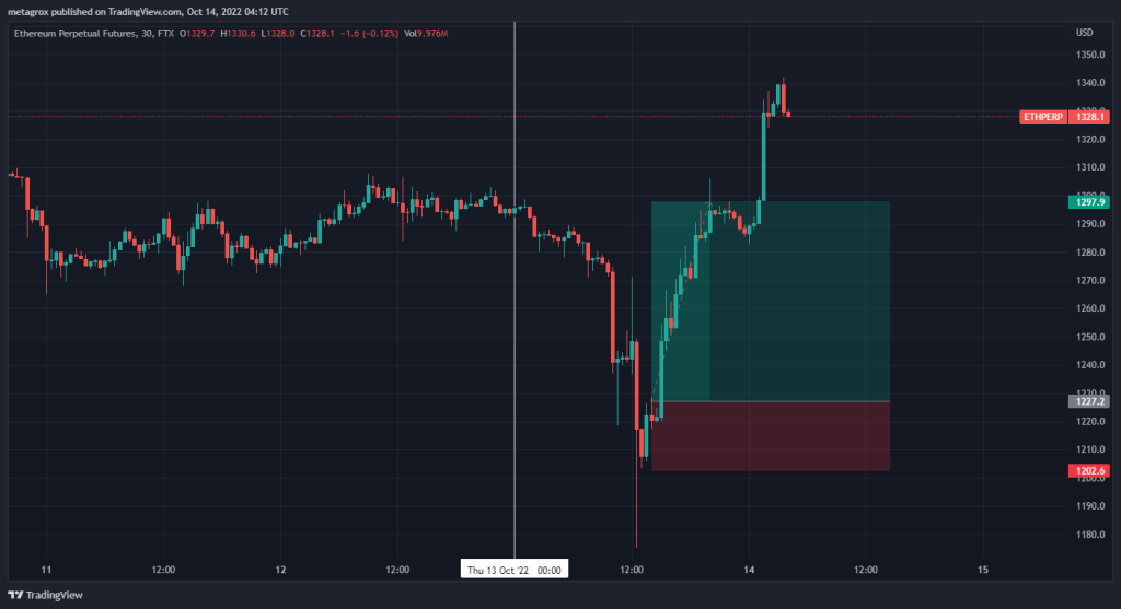 Thanks For The Free Money: Here's How I've Been Trading The CPI with a 100% Win Rate