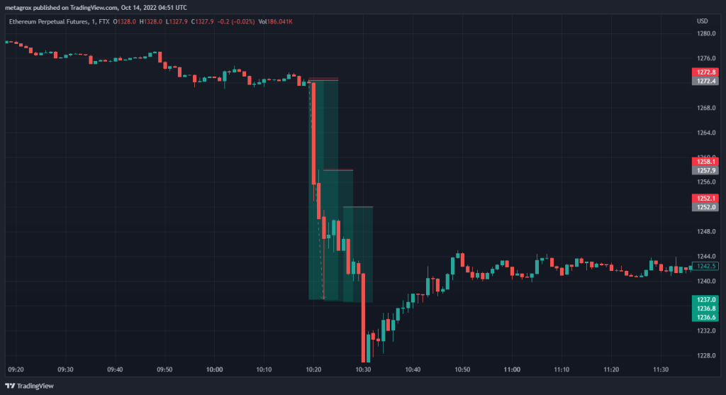 Thanks For The Free Money: Here's How I've Been Trading The CPI with a 100% Win Rate