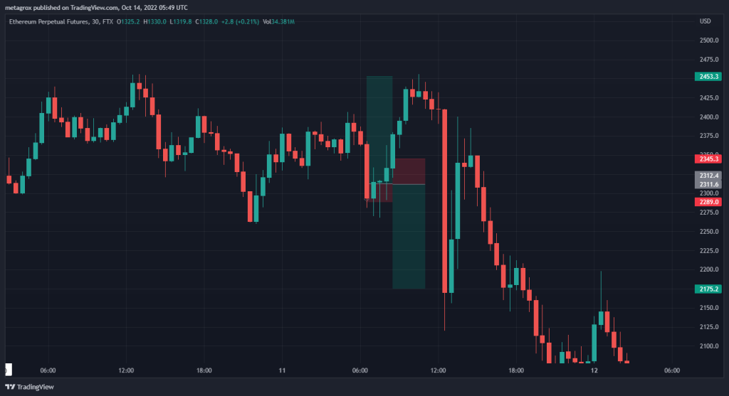 Thanks For The Free Money: Here's How I've Been Trading The CPI with a 100% Win Rate