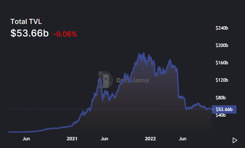 Charmyn Of Bybit On The Current Crypto Market, Gaming & The Future Of Blockchains