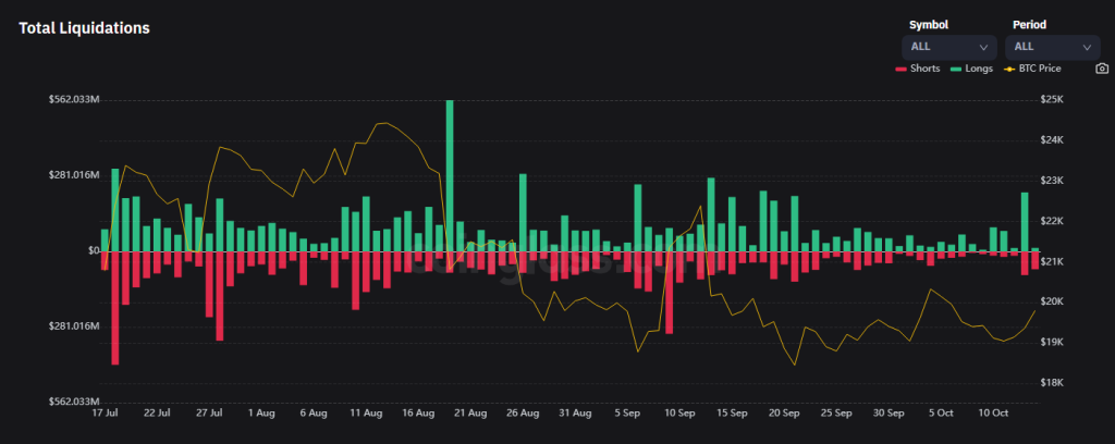Thanks For The Free Money: Here's How I've Been Trading The CPI with a 100% Win Rate